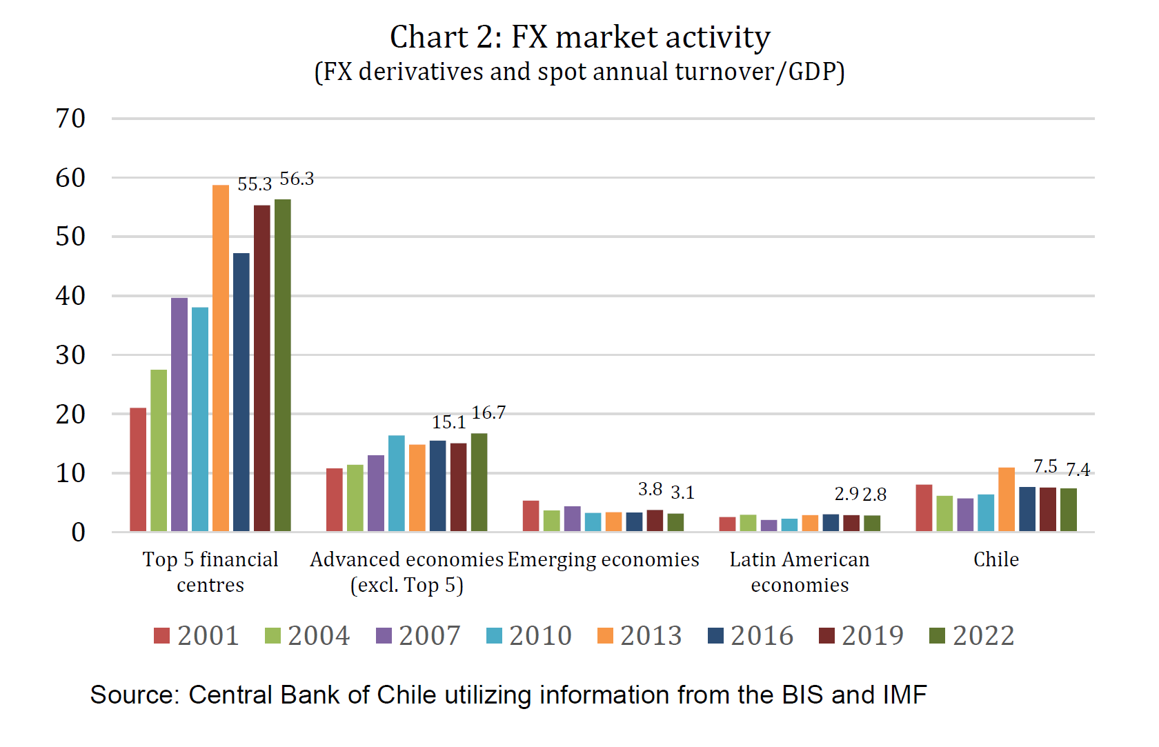 Market size exchange foreign forex liquidity volume Bis foreign exchange market turnover