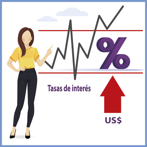 Estos factores, unidos a una alta incertidumbre han elevado el valor del dólar y las tasas de interés de largo plazo más allá de lo observado en otros países, lo que ha afectado el crédito hipotecario y la valoración de los fondos de pensiones.